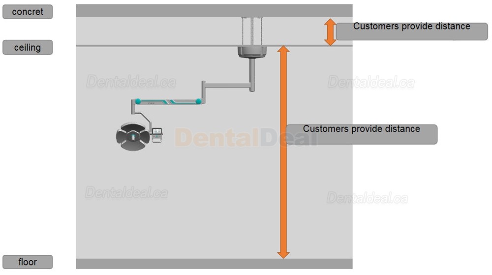 Saab KY-P139 Dental Ceiling LED Operating Light 32 LEDs with Ceiling Mounted Arm